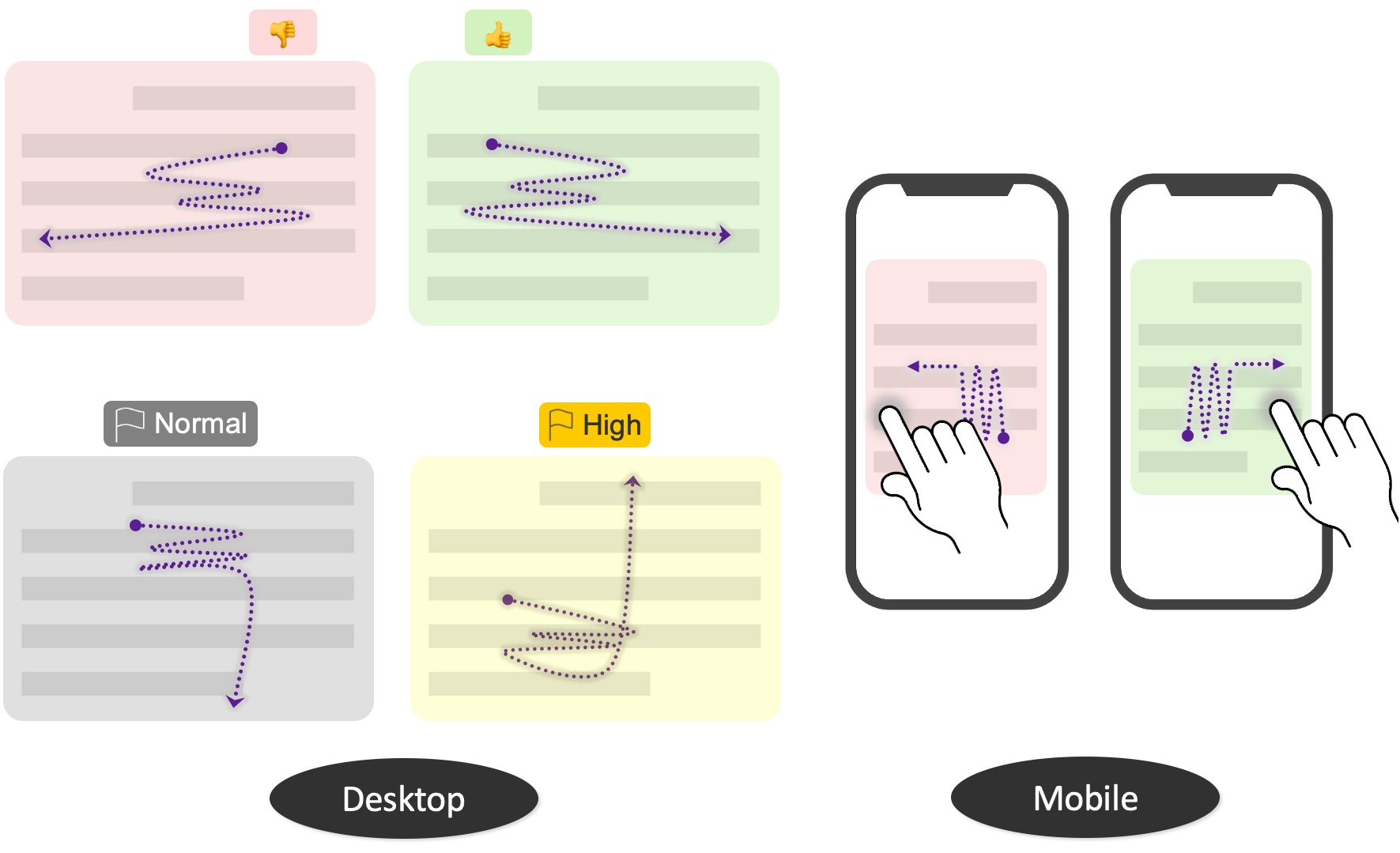 Wigglite: Low-cost Information Collection and Triage