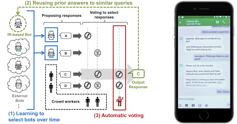 Evorus: A Crowd-powered Conversational Assistant Built to Automate Itself Over Time